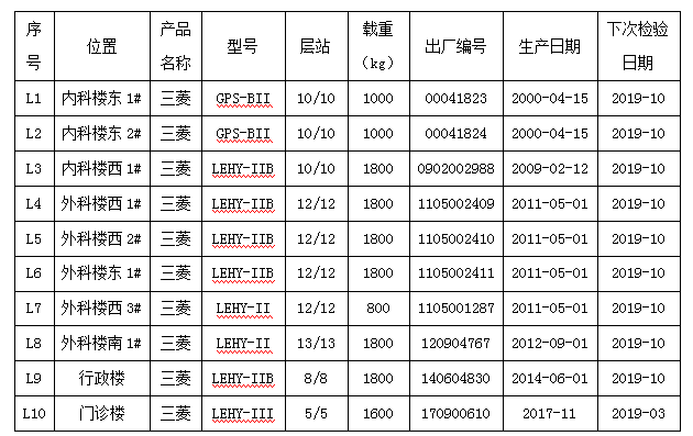 QQ截图20181205101419.png