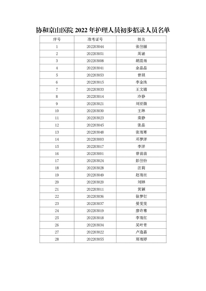 7、2022年拟招聘护理人员公示.jpg